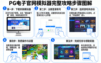 PG电子官网模拟器完整攻略步骤图解
